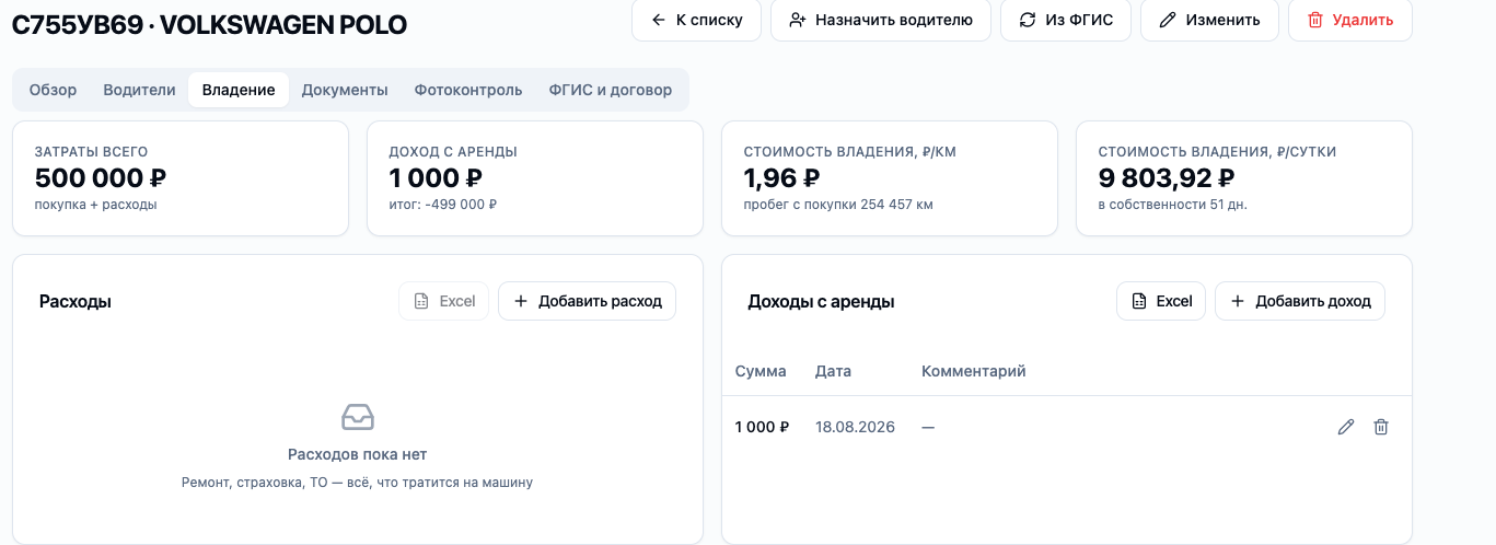 Экономика автомобиля в CRM NOTAXI