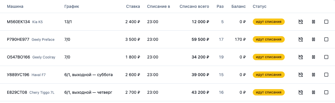 Список аренд и списаний в CRM NOTAXI